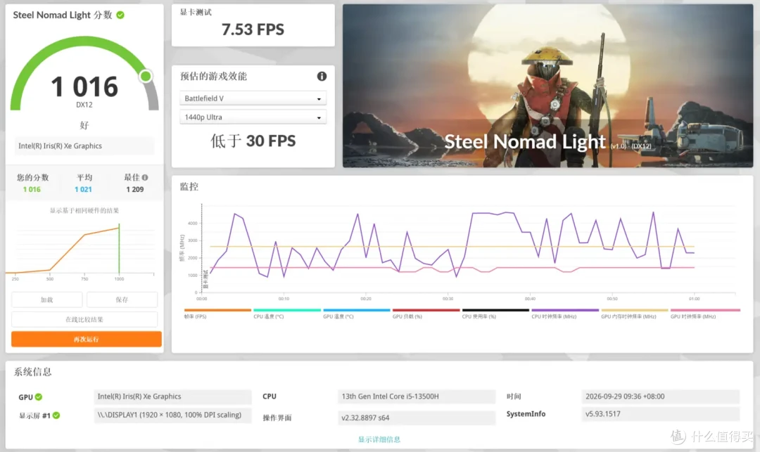 SSD、内存涨疯之后,3K出头的高性价比迷你主机|华硕破晓VM61