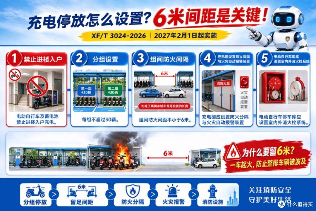 国标二轮电瓶车充电桩怎么选