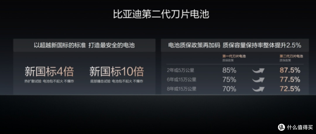闪充赋能万里出行|里程碑达成!比亚迪第2000座高速闪充站落成