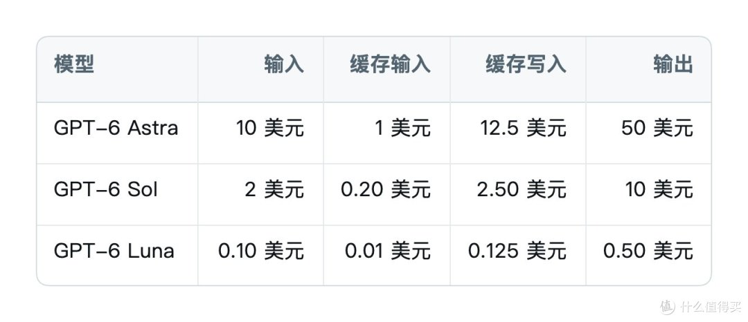便宜模型总翻车？OpenAI缓存机制与分工技巧避坑指南