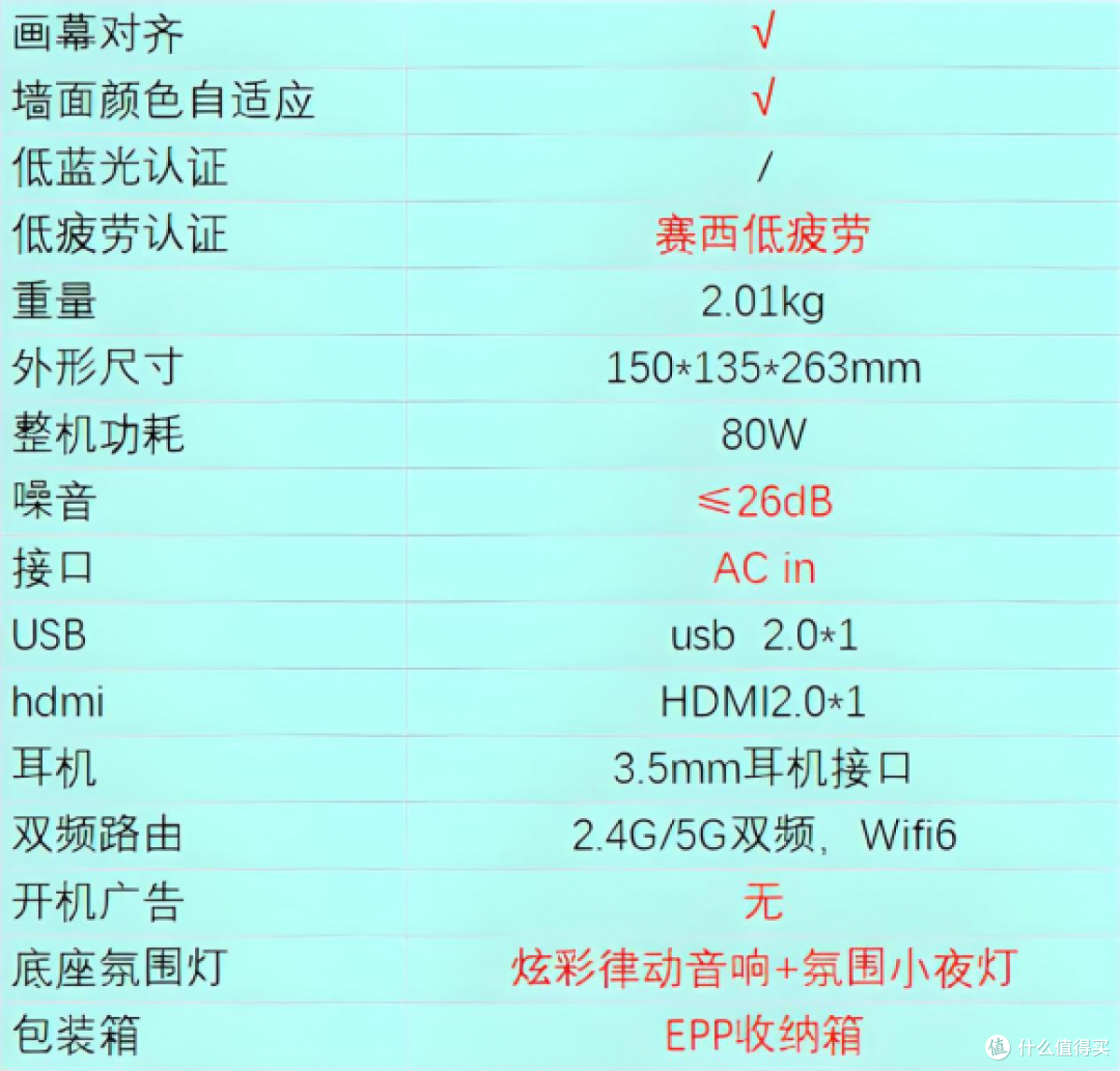 大眼橙c5pro真实评测:1099元的投影,解决侧投虚焦问题