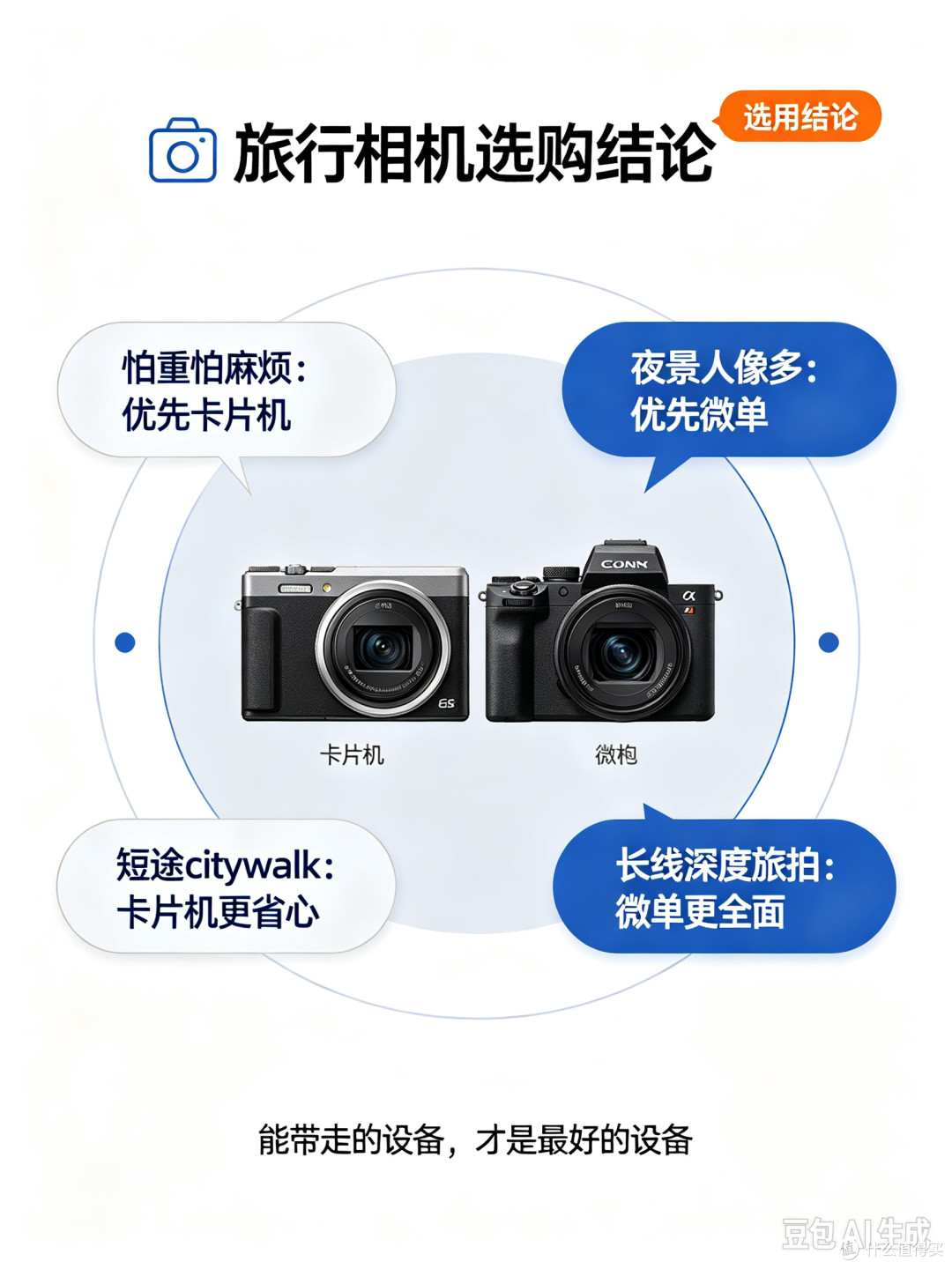 拒绝吃灰!轻便与画质兼得的相机推荐