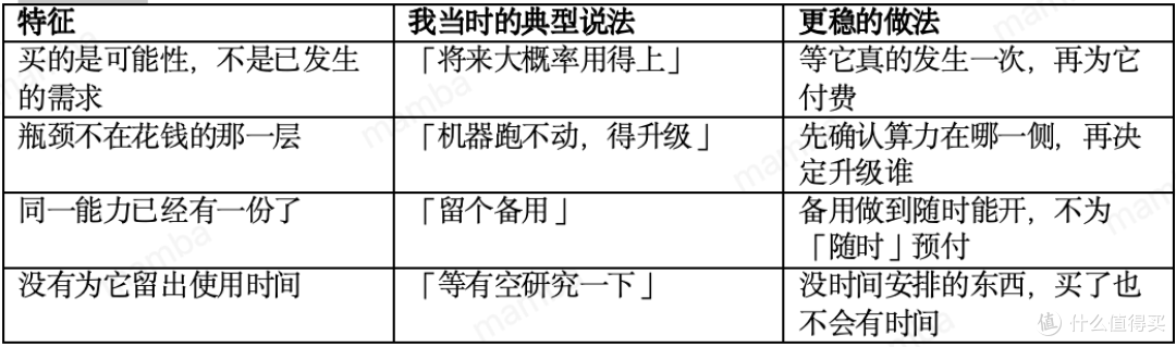 为 AI 花的钱里,哪几笔回头看是白花的
