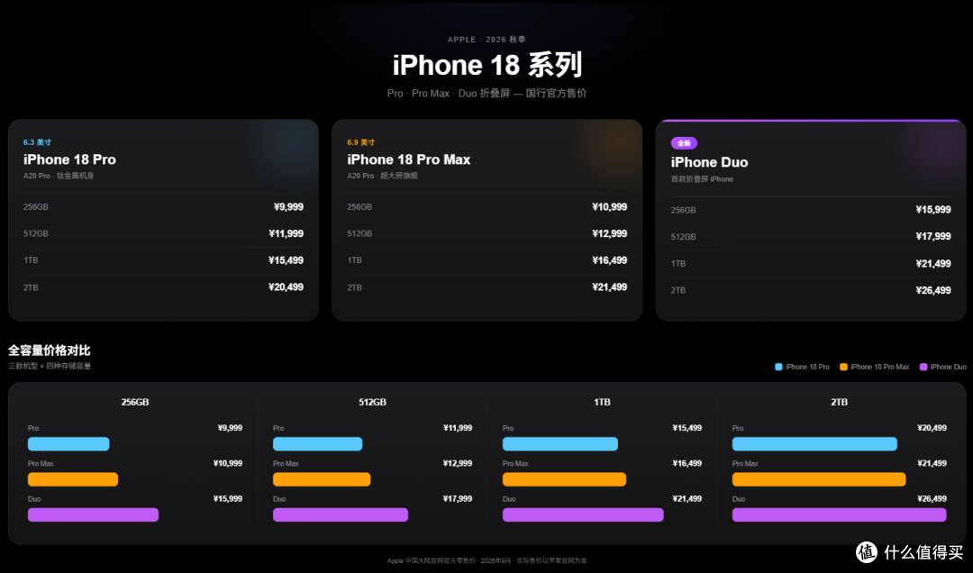 听劝“iPhone18别花钱上 512G”存储交给绿联DH4300 Plus