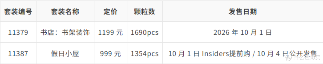 乐高10月新品全清单:史上最长套装、最大Ideas套装领衔!