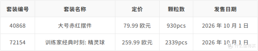 乐高10月新品全清单:史上最长套装、最大Ideas套装领衔!