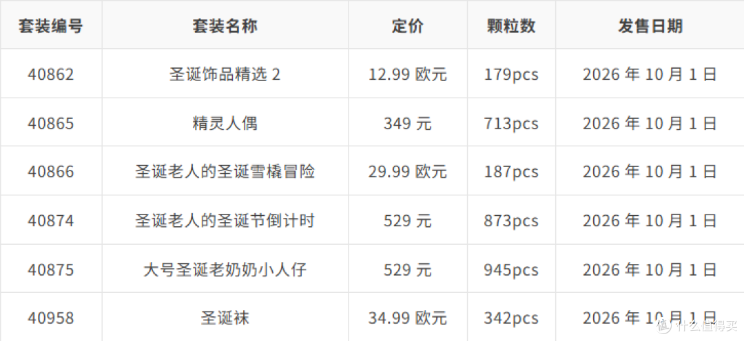 乐高10月新品全清单:史上最长套装、最大Ideas套装领衔!