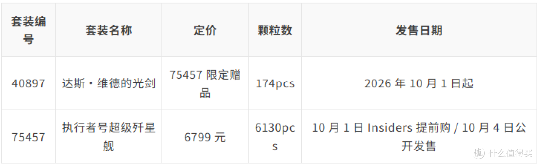 乐高10月新品全清单:史上最长套装、最大Ideas套装领衔!