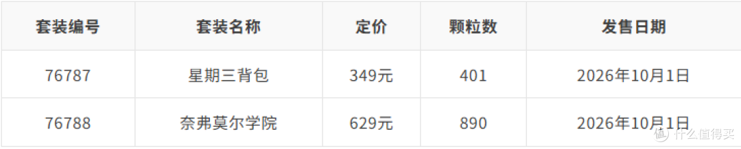乐高10月新品全清单:史上最长套装、最大Ideas套装领衔!