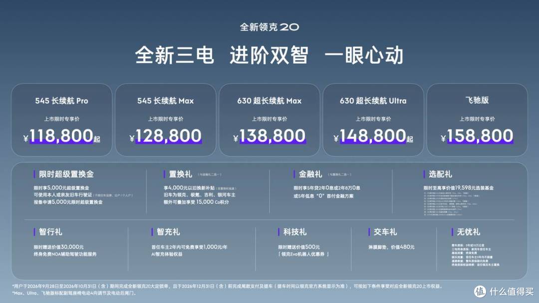 什么高配低配?领克20:我直接全系标配