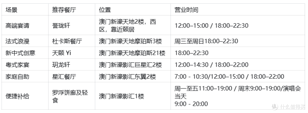 2026澳门旅行攻略|3天2夜玩转澳门新濠影汇与澳门新濠天地