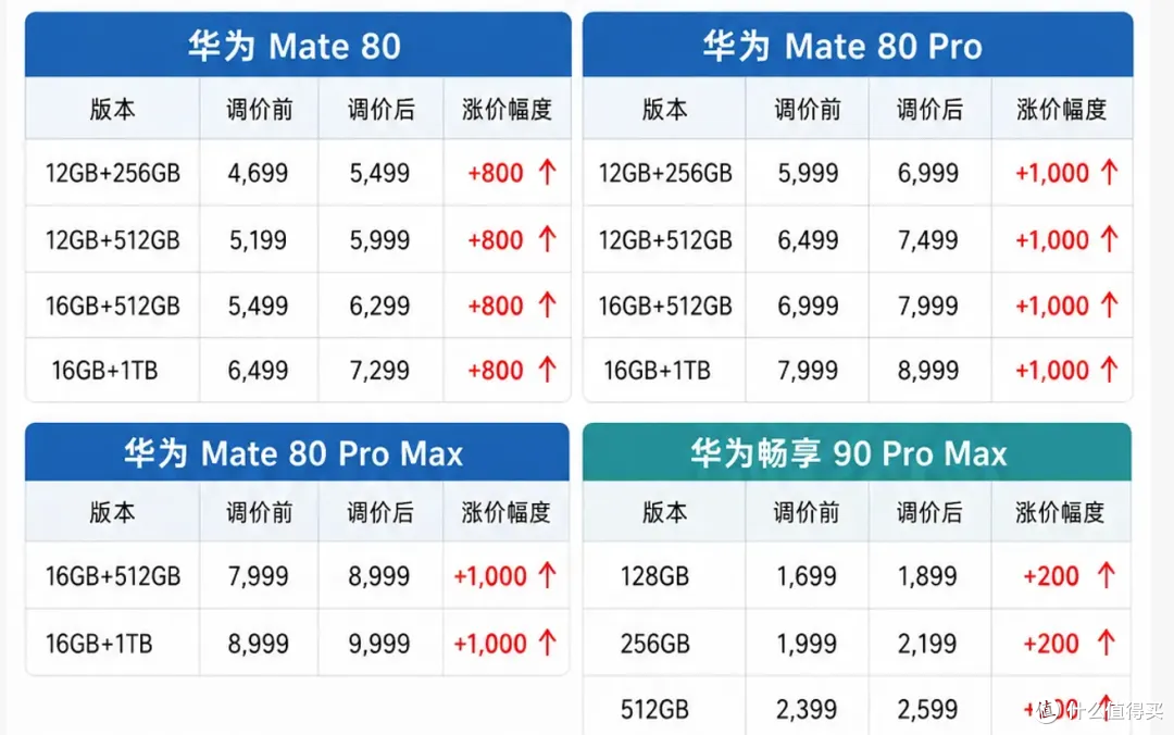 献礼国庆！华为Mate 90系列10月1日发布，2亿长焦 + 外挂“巨炮”