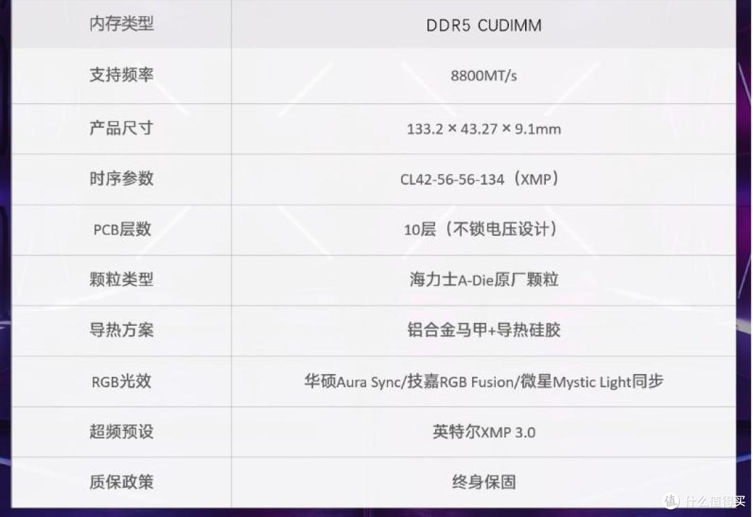 帧率只提2%,凭啥卖4439?高端内存“硬核利器”话术被拆穿