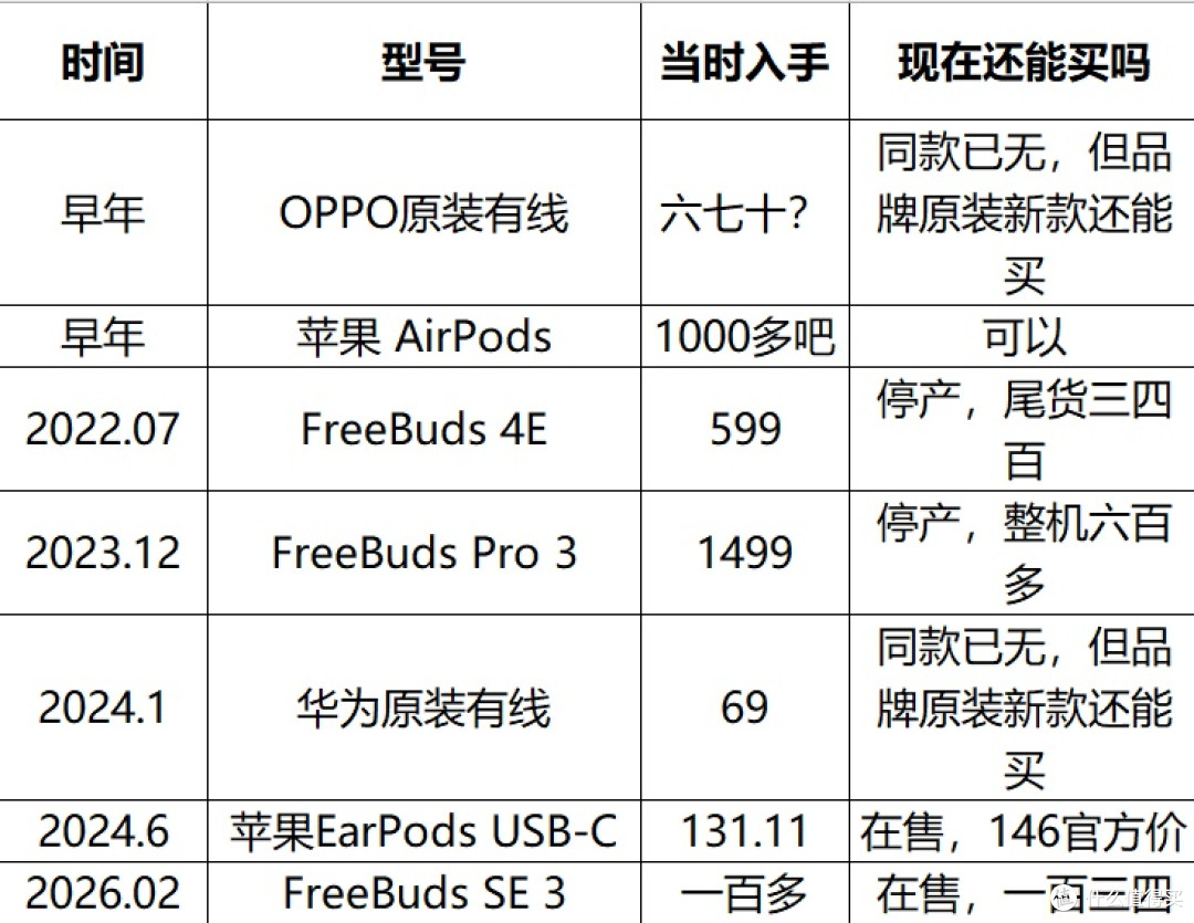 十年七副耳机,现在天天用的是最便宜那副