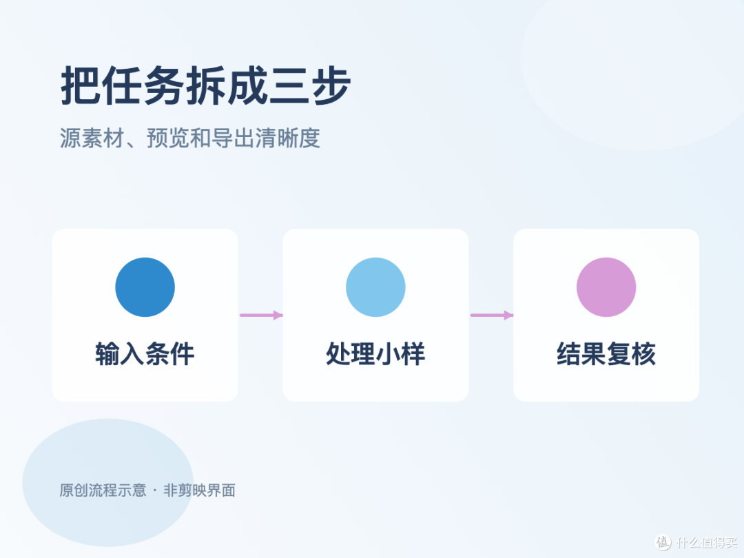 实操与取舍|老视频很模糊,手机上怎么修复得更清楚