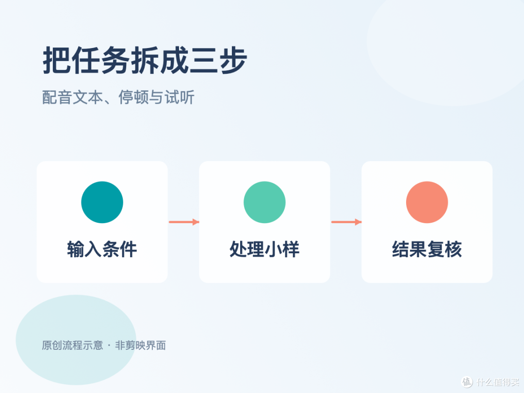 实操与取舍|AI 配音的停顿和语速怎么调整