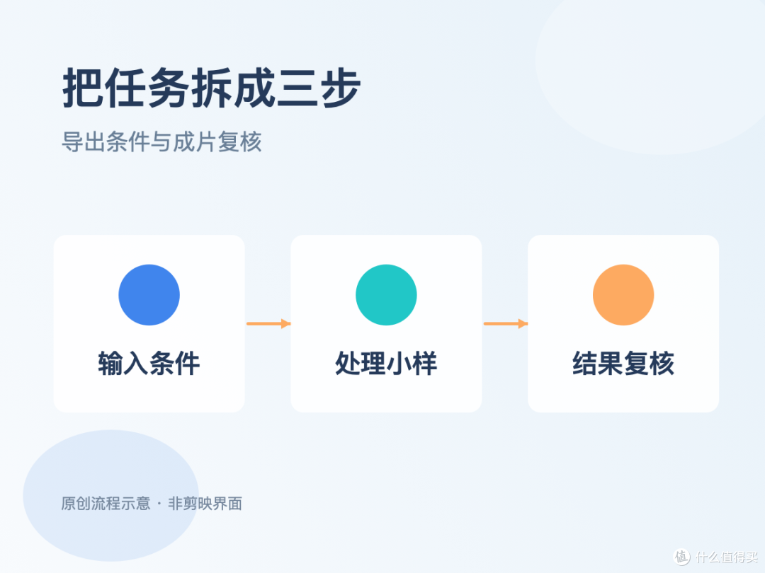 实操与取舍|抠图后怎么导出透明背景的图片或视频