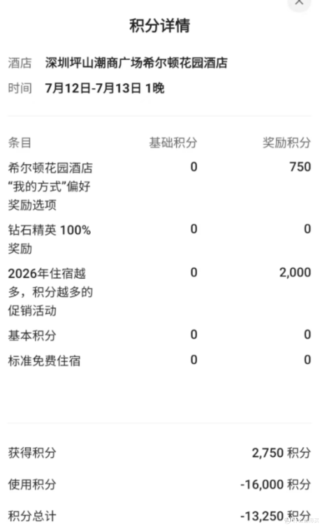 积分房能不能激活季度大促奖励?万豪、IHG、希尔顿规则大不同