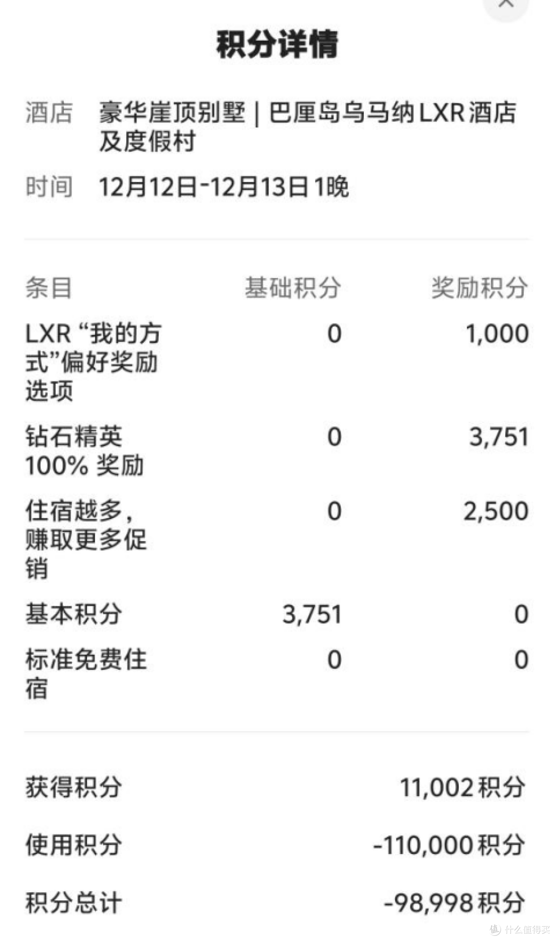 积分房能不能激活季度大促奖励?万豪、IHG、希尔顿规则大不同