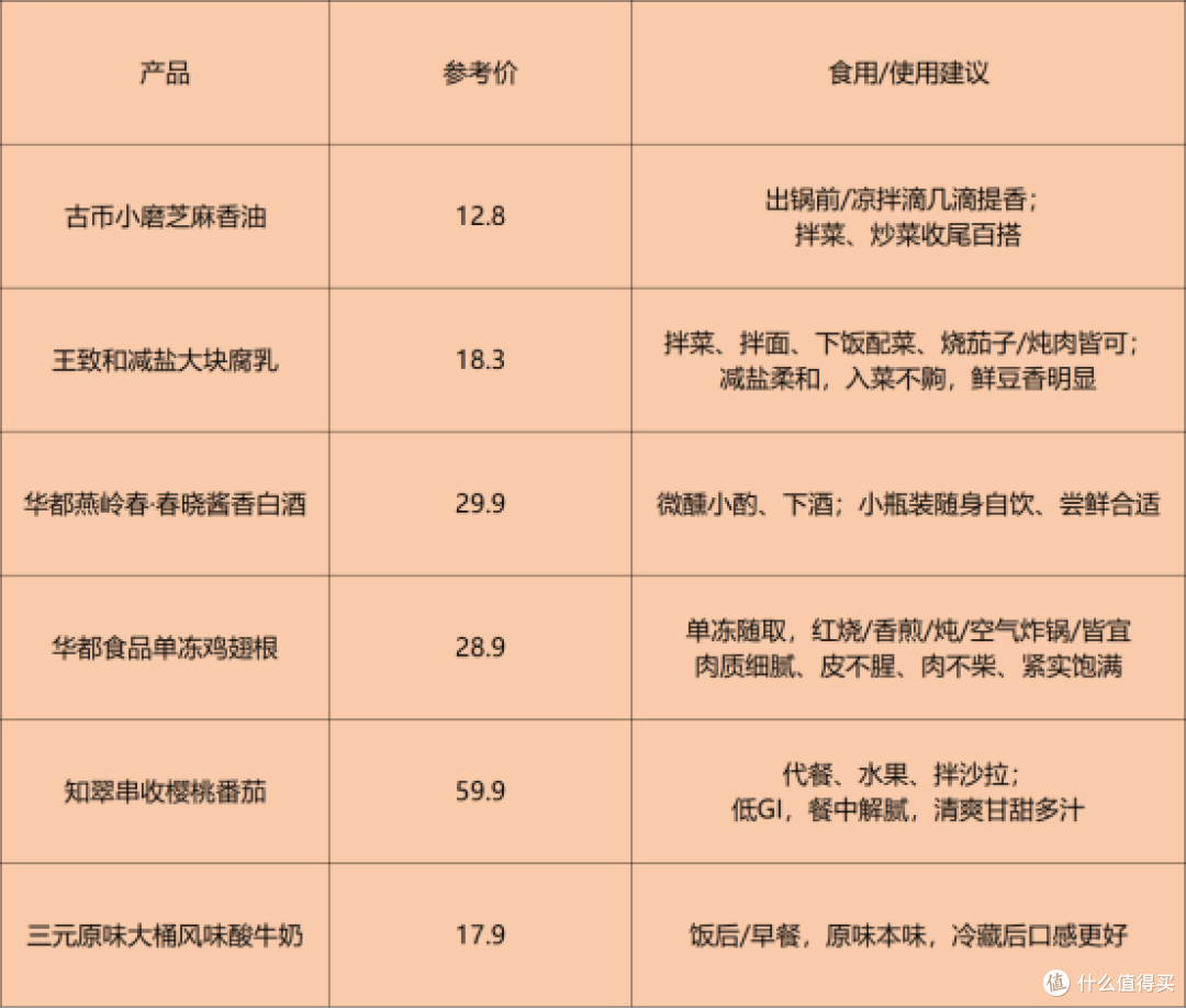 一屋两人三餐四季,给家人做顿好饭,这6样食材缺一不可