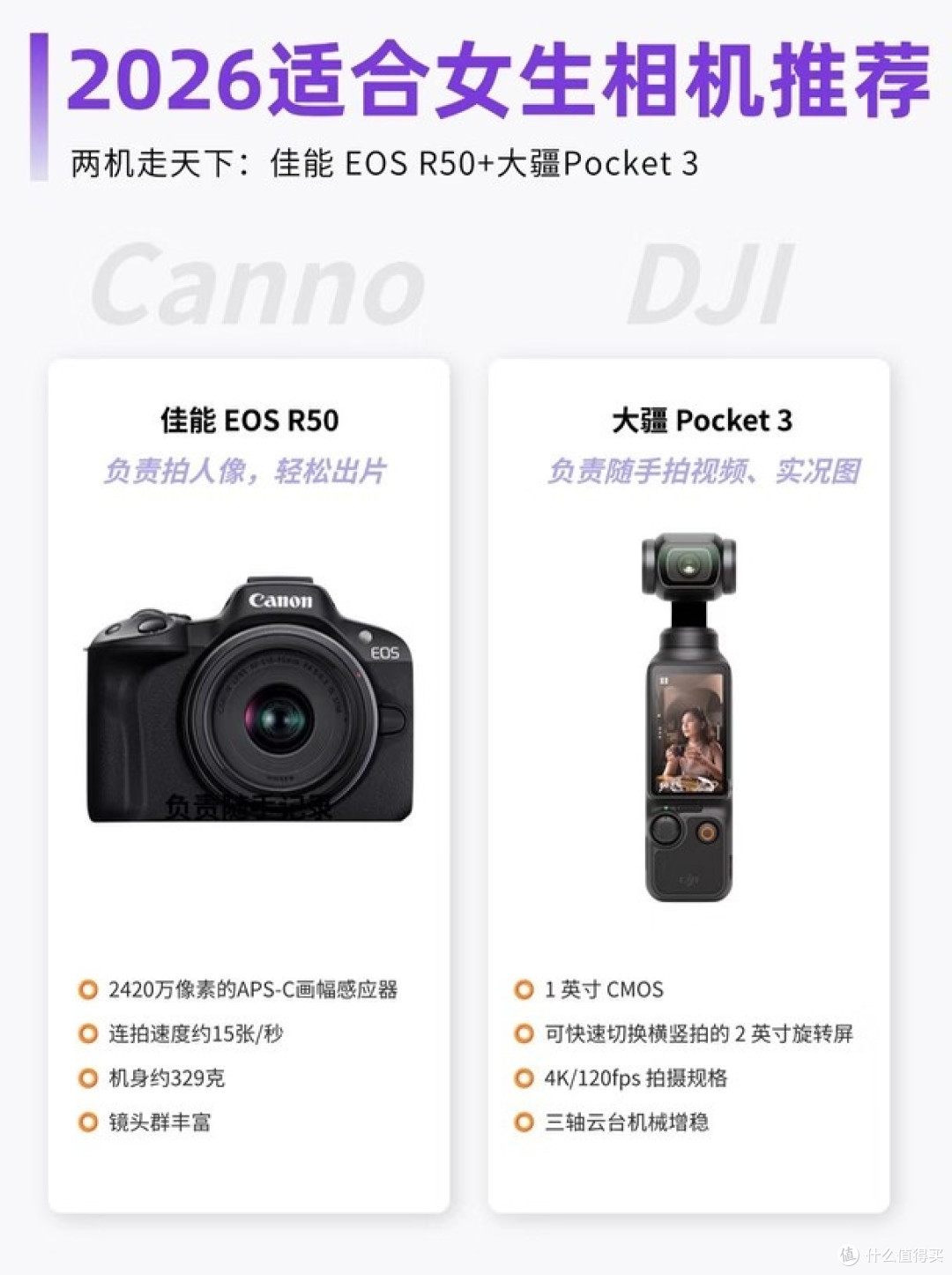 出游想拍大片?全套拍摄设备测评,选对搭子少踩坑