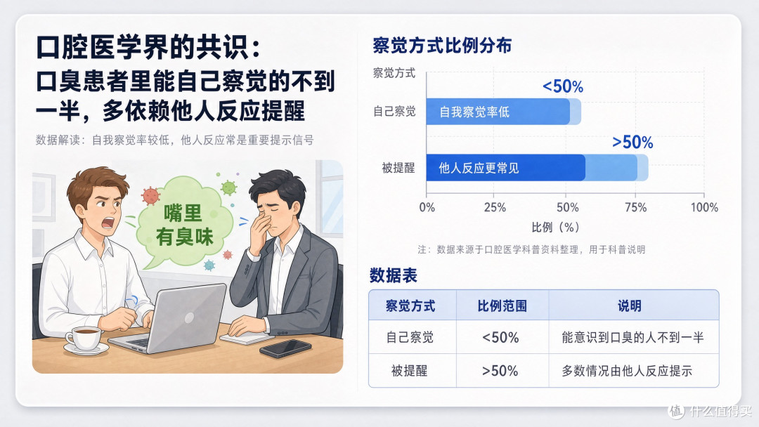 👄😷 口臭这件事,全世界只有你自己不知道