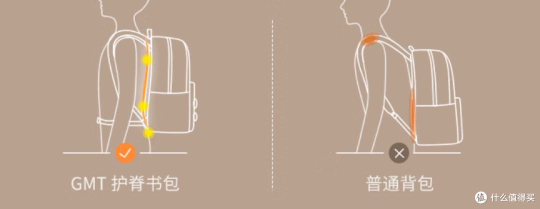 初中新生新包分享:大容量+真护脊,GMT新款30L书包可以有