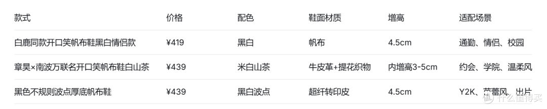 三双场景款厚底增高帆布鞋横评:通勤、约会、出片怎么选