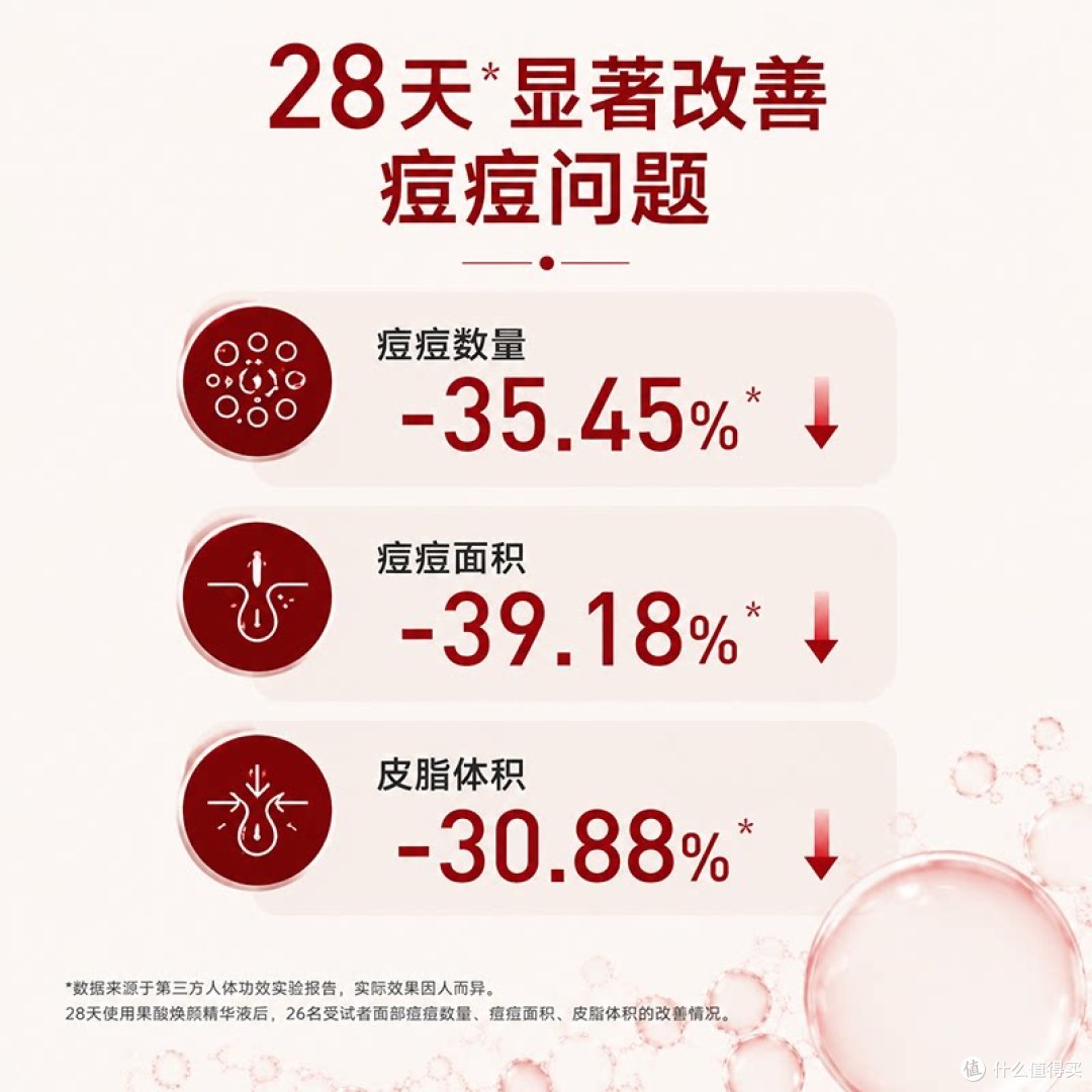 妍依净2%水杨酸凝胶晒单:学生党入门刷酸,附水杨酸使用指南