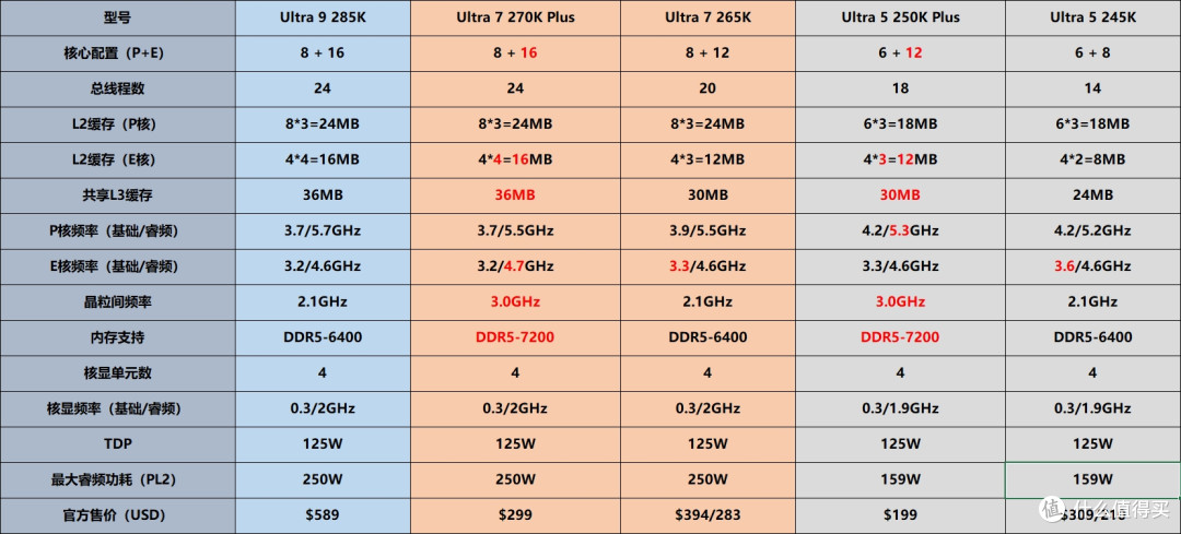 小钢炮的越级答卷：微星MAG Z890M GAMING PLUS WIFI小黑龙 评测