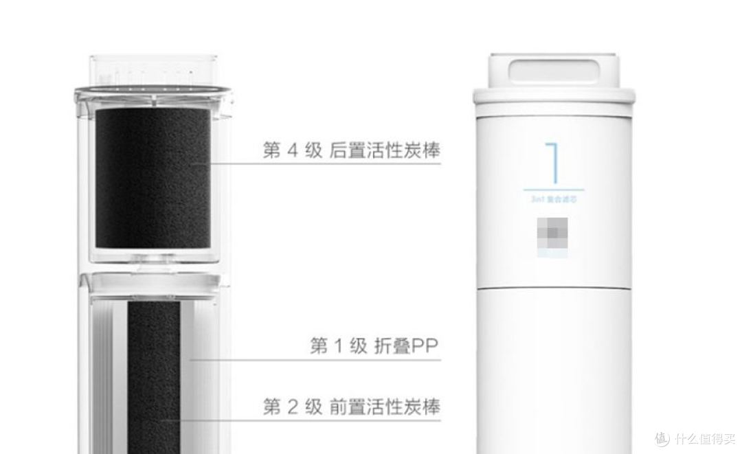 净水器用下来：滤芯一年400到1000，这笔账先算清