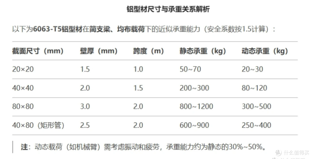 1500打了个阳台柜，用实例告诉你用铝型材定制柜子怎么选材料？