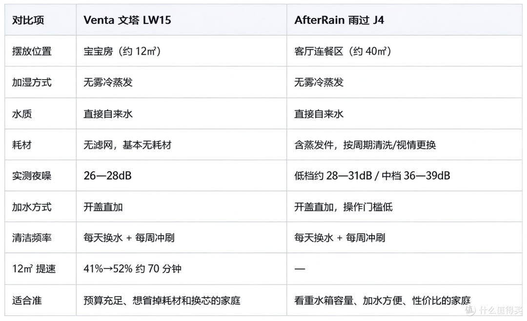为了娃半夜那口"呼哧"声,我把宝宝房湿度钉在 55%整 30 天