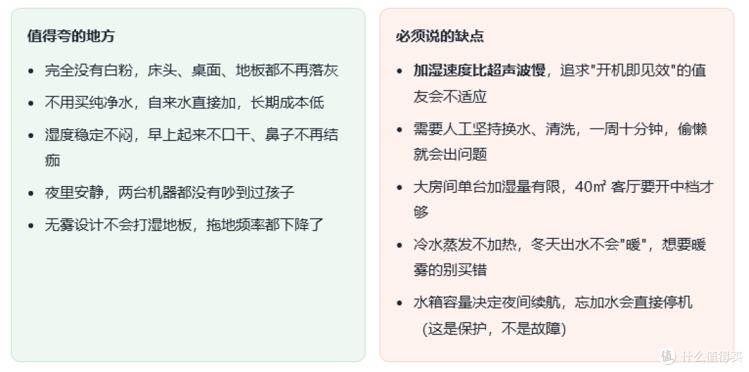 为了娃半夜那口"呼哧"声,我把宝宝房湿度钉在 55%整 30 天