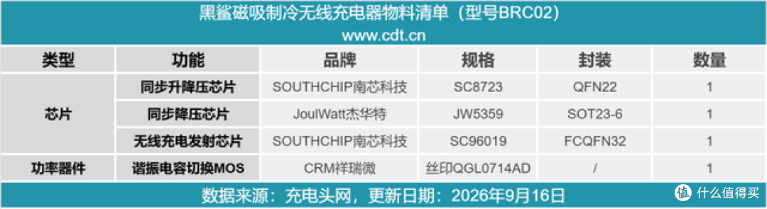 既是散热背夹也是无线充!黑鲨磁吸制冷充电器拆解