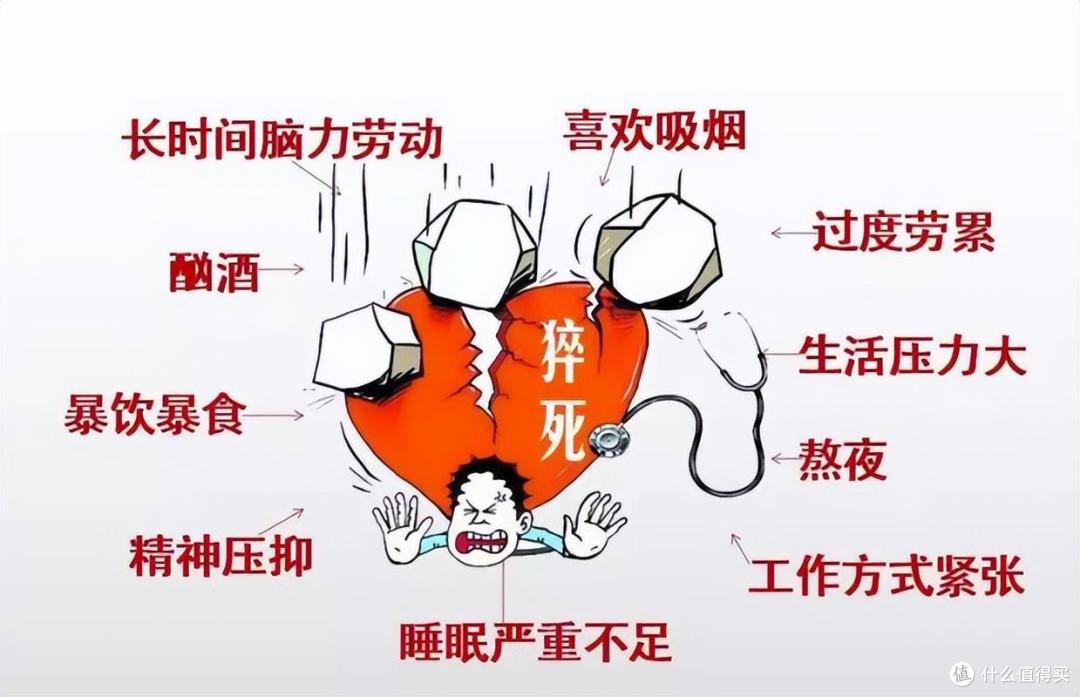 年年体检都“正常”，为什么40岁还是说倒就倒？