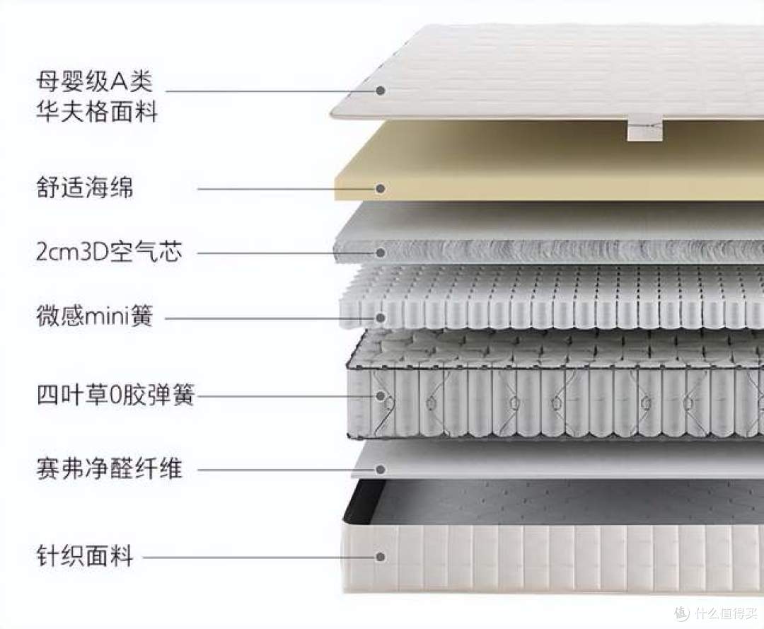 床垫顾家的好还是喜临门的好?对比一下,差别一目了然!