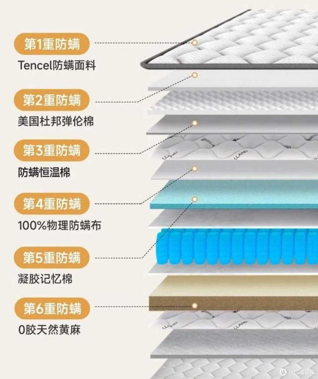 床垫顾家的好还是喜临门的好?对比一下,差别一目了然!