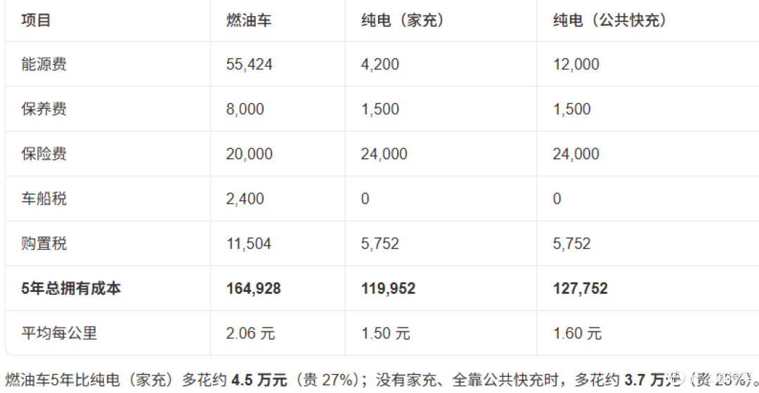 电车买得起修不起?8万公里埃安Y Plus车主真实账本