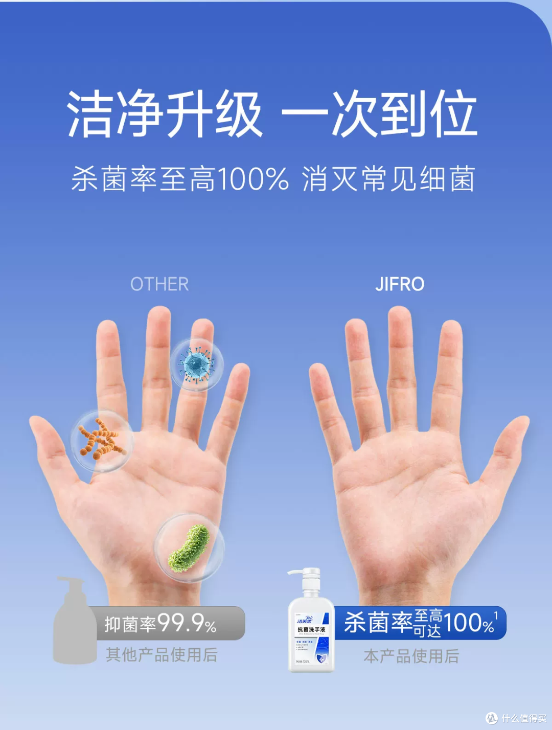 医院同款！这洗手液杀菌太安心了