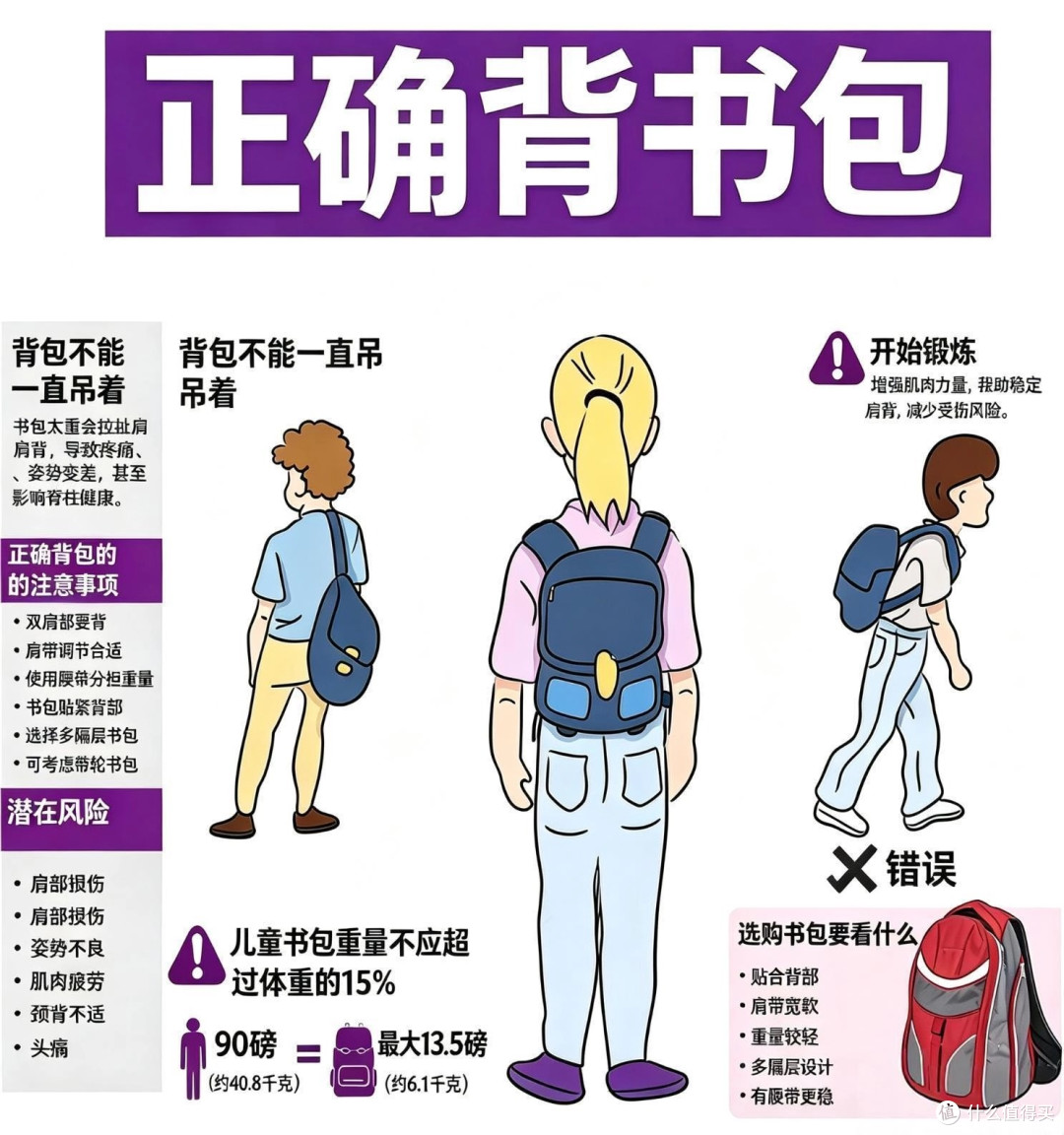 双十一科学选购书包:我为什么最后选了GMT for Kids Trend Pro