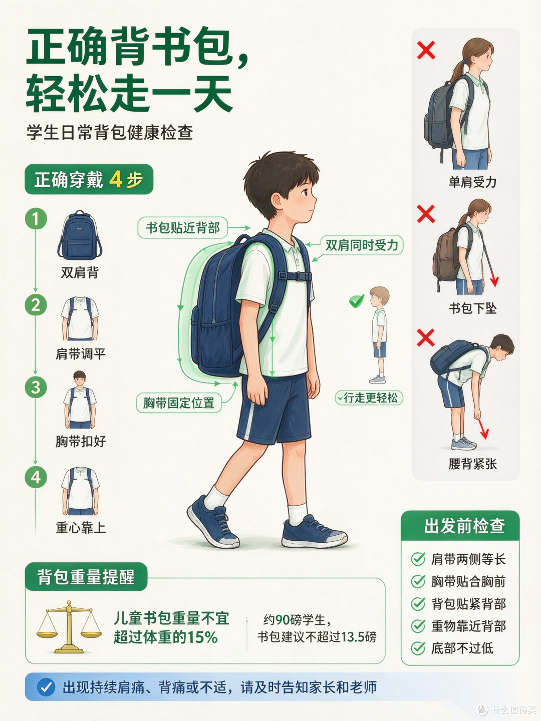 双十一科学选购书包:我为什么最后选了GMT for Kids Trend Pro