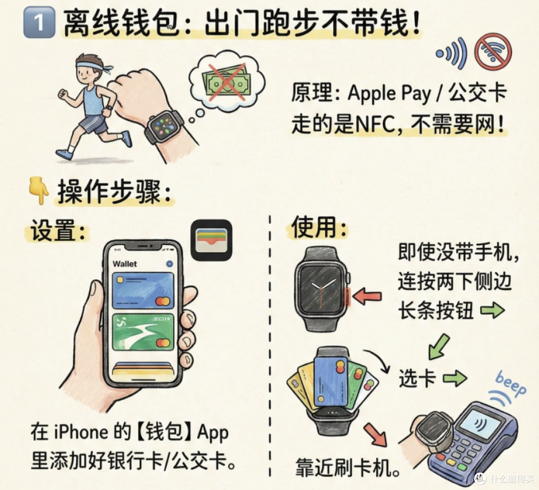 国庆要出去玩的|智能手表出发前照着设,别到景区才抓瞎