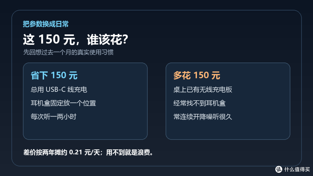 AirPods 5差150元,贵版降噪更强吗?