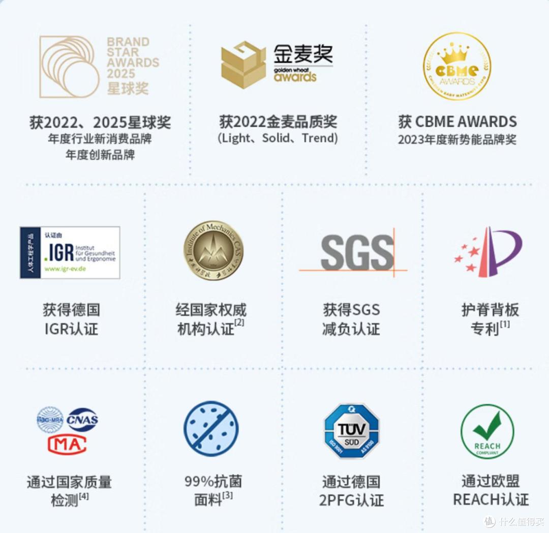 身体好，成绩才能好，GMT护脊书包体验记！