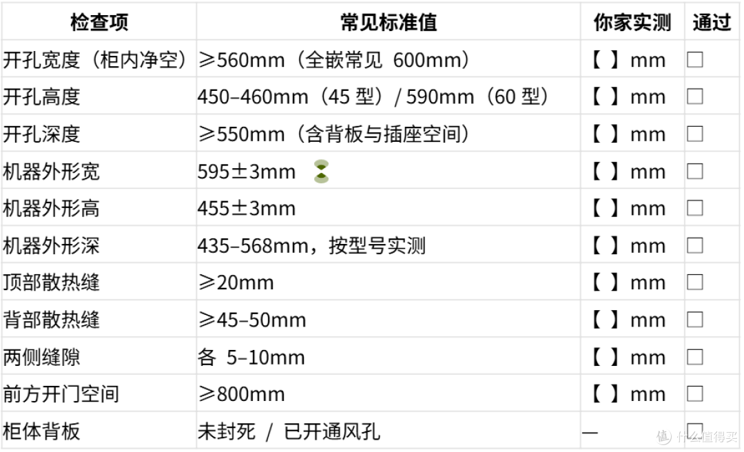 嵌入式微蒸烤一体机适不适合你家?买回家装不装得上?