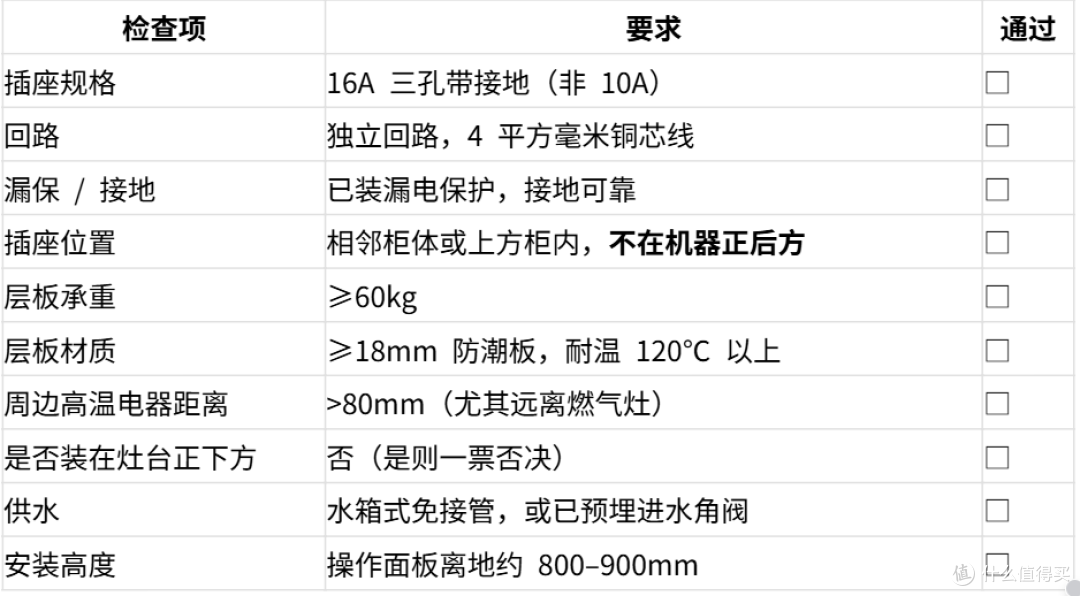 嵌入式微蒸烤一体机适不适合你家?买回家装不装得上?