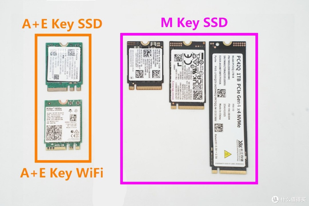 装在网卡槽的固态硬盘BC711 A+E Key SSD实测878MB/s还能当系统盘