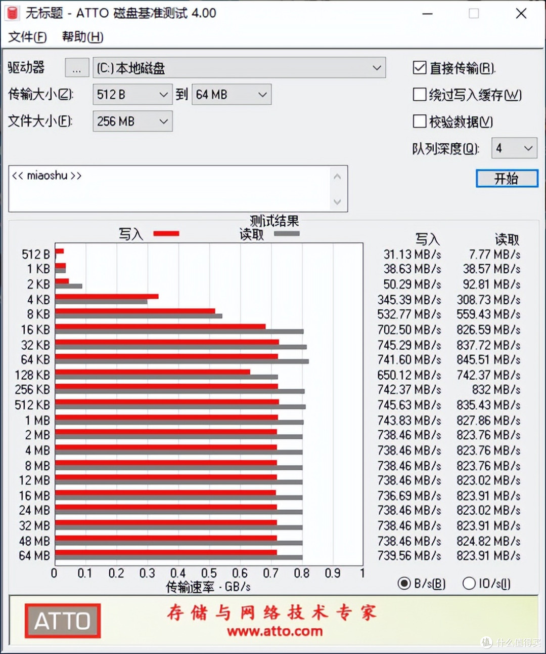 装在网卡槽的固态硬盘BC711 A+E Key SSD实测878MB/s还能当系统盘