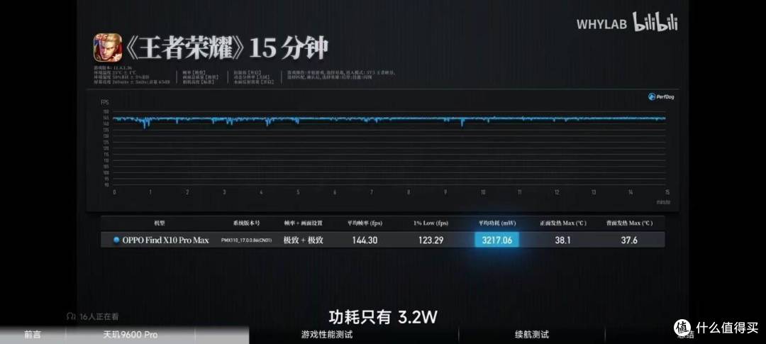 2nm看天玑不是吹的,霸气能效表现有目共睹